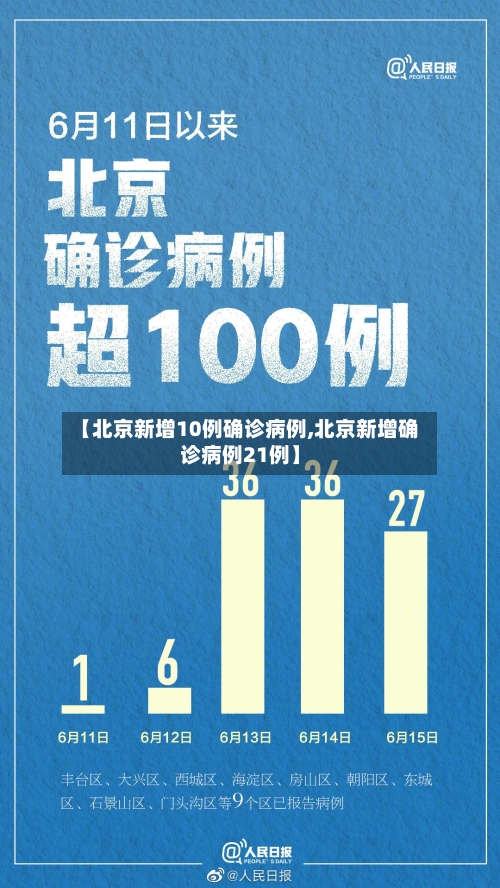 【北京新增10例确诊病例,北京新增确诊病例21例】-第3张图片