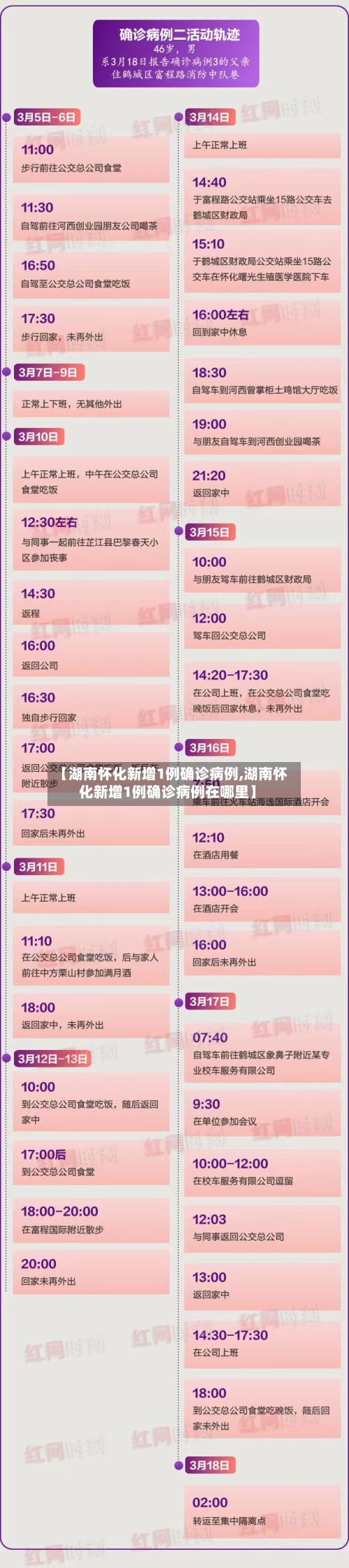 【湖南怀化新增1例确诊病例,湖南怀化新增1例确诊病例在哪里】