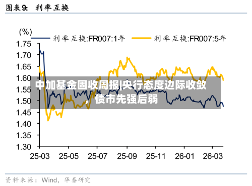 中加基金固收周报|央行态度边际收敛	，债市先强后弱-第2张图片