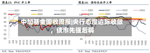 中加基金固收周报|央行态度边际收敛，债市先强后弱-第3张图片