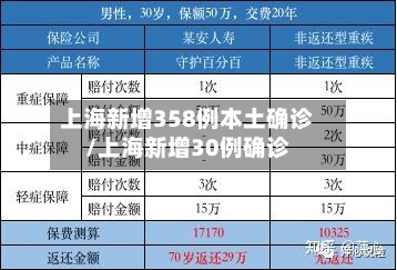 上海新增358例本土确诊/上海新增30例确诊-第3张图片