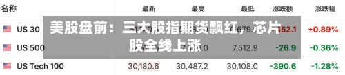 美股盘前：三大股指期货飘红，芯片股全线上涨-第2张图片