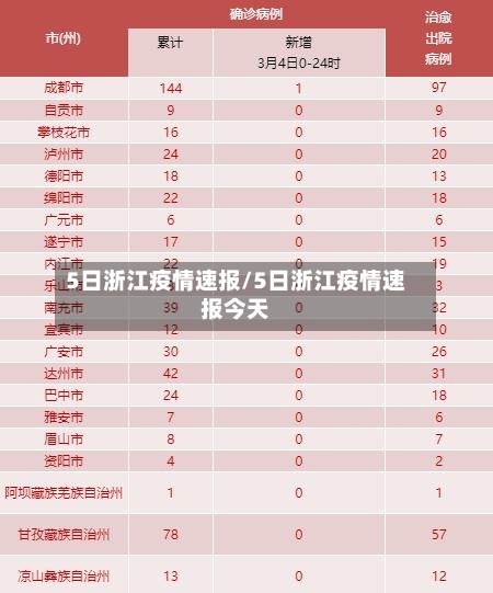 5日浙江疫情速报/5日浙江疫情速报今天-第2张图片