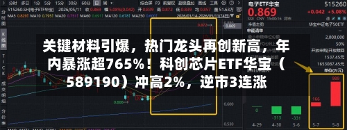关键材料引爆，热门龙头再创新高，年内暴涨超765%！科创芯片ETF华宝（589190）冲高2%，逆市3连涨-第2张图片