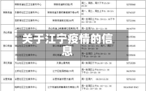 关于江宁疫情的信息-第2张图片