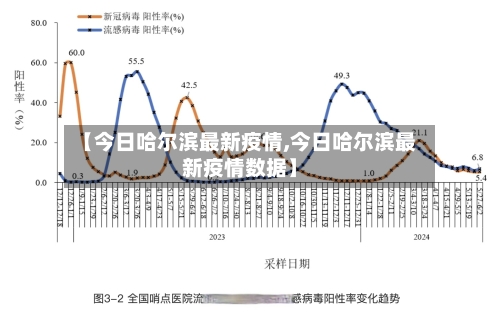 【今日哈尔滨最新疫情,今日哈尔滨最新疫情数据】