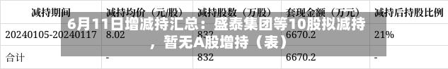 6月11日增减持汇总：盛泰集团等10股拟减持，暂无A股增持（表）-第2张图片