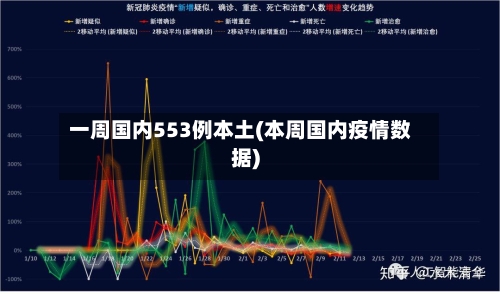 一周国内553例本土(本周国内疫情数据)-第3张图片
