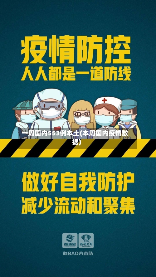 一周国内553例本土(本周国内疫情数据)