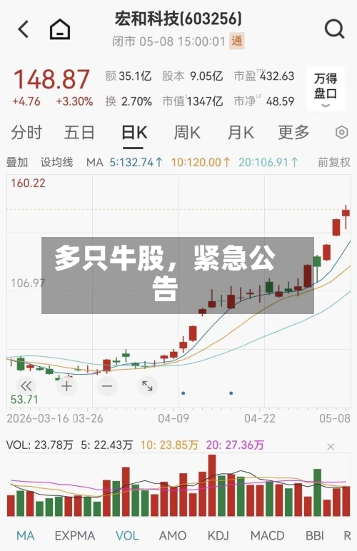 多只牛股，紧急公告-第3张图片