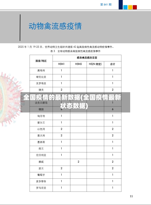 全国疫情的最新数据(全国疫情最新状态数据)-第2张图片