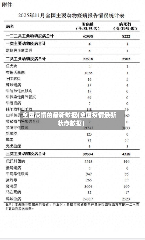 全国疫情的最新数据(全国疫情最新状态数据)-第3张图片