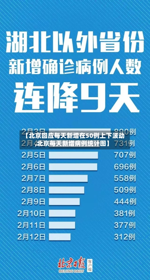 【北京回应每天新增在50例上下波动,北京每天新增病例统计图】