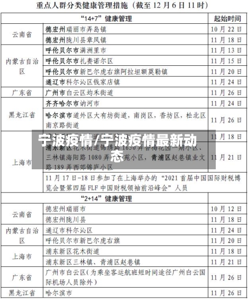 宁波疫情/宁波疫情最新动态