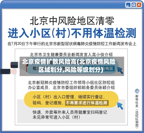 北京疫情扩散风险高(北京疫情风险区域划分,风险等级划分)